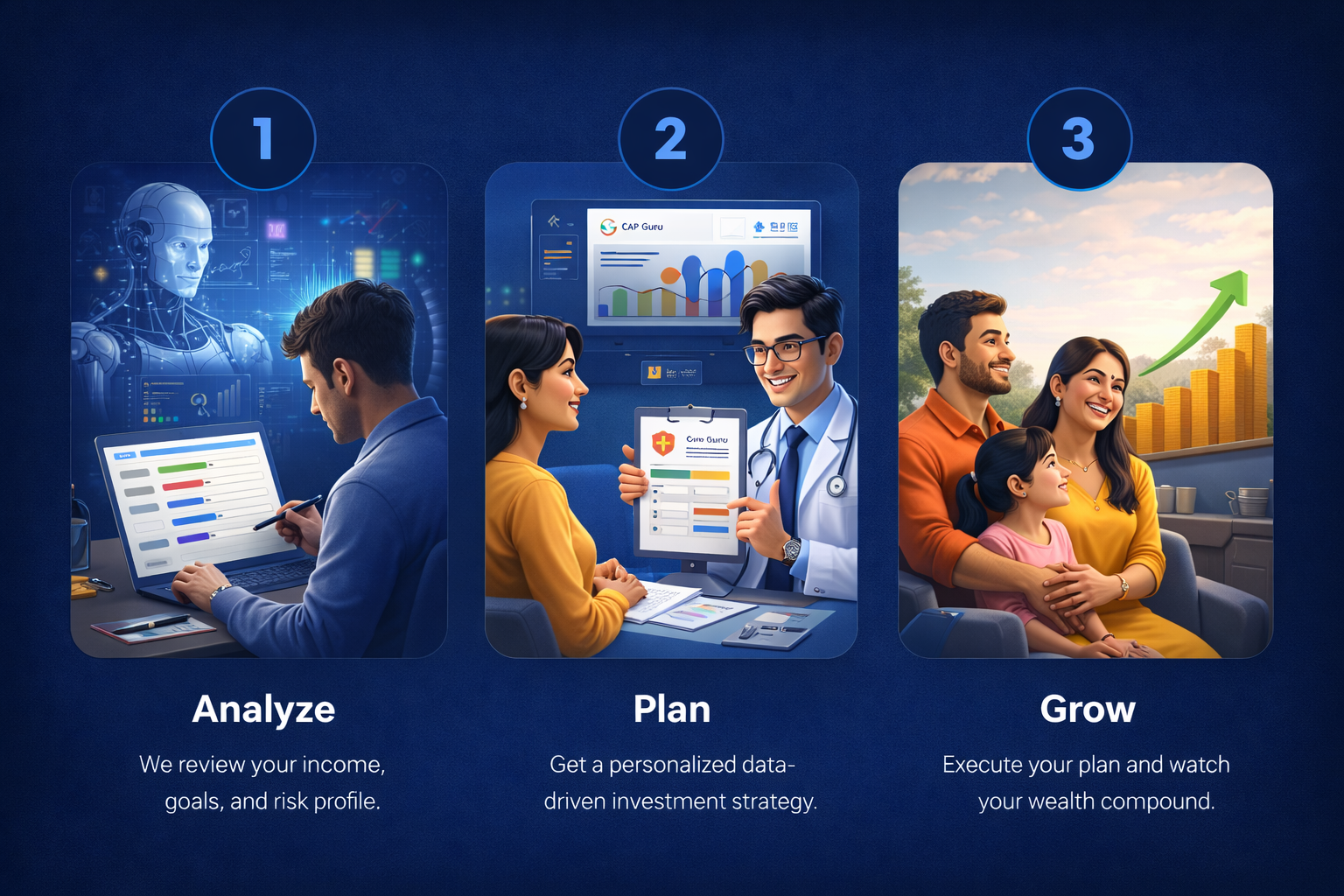 How CAP Guru Works — Analyze, Plan, Grow